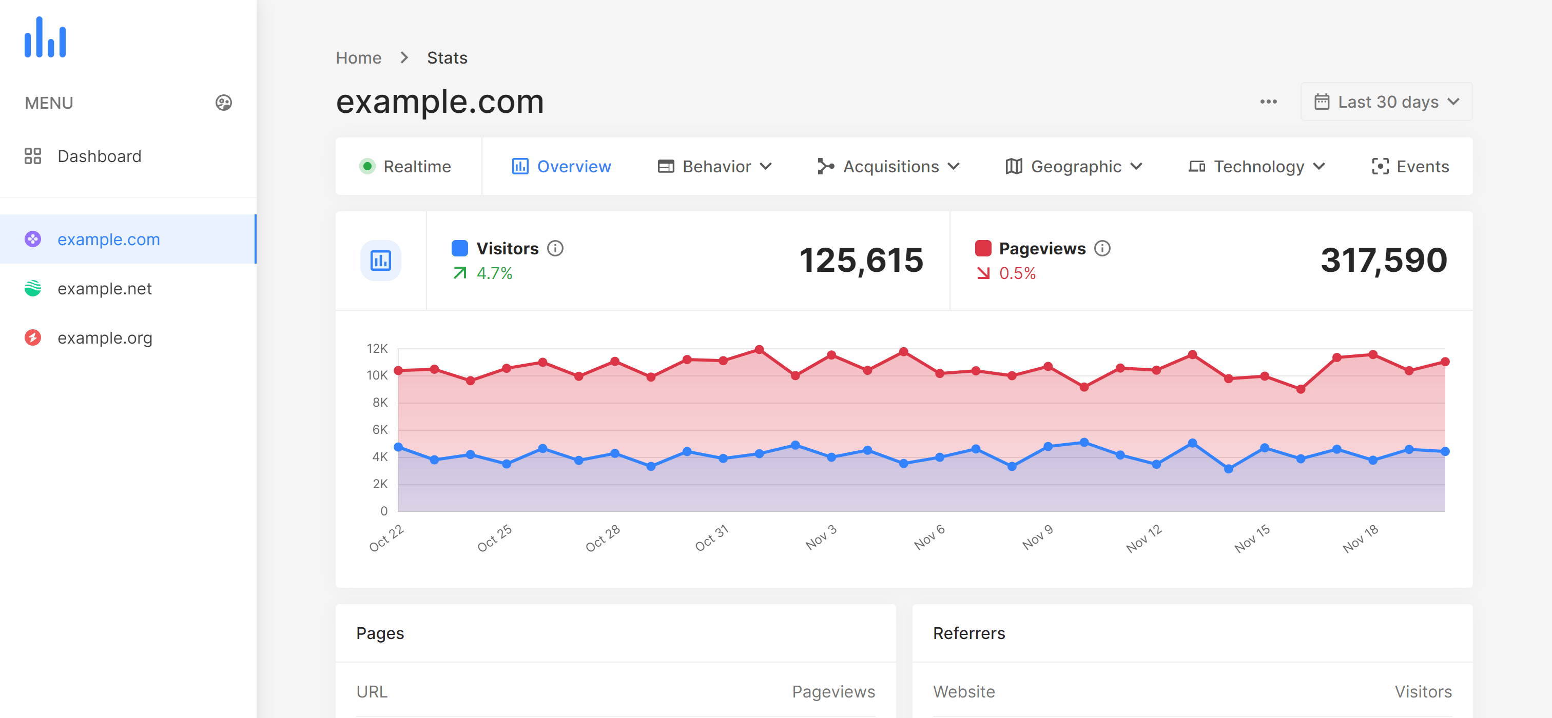 Ability SEO
